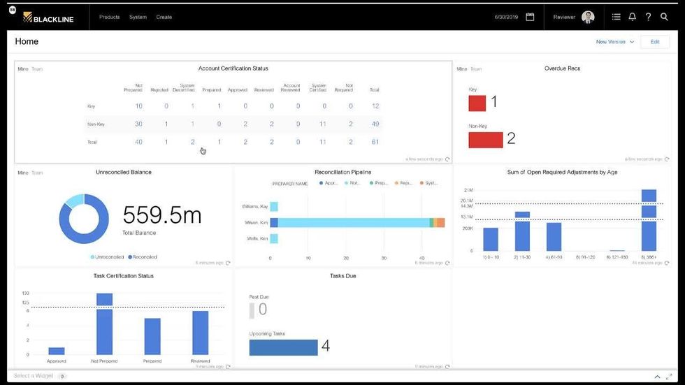 FloQast Takes on Close Management Software Firm Blackline - dot.LA