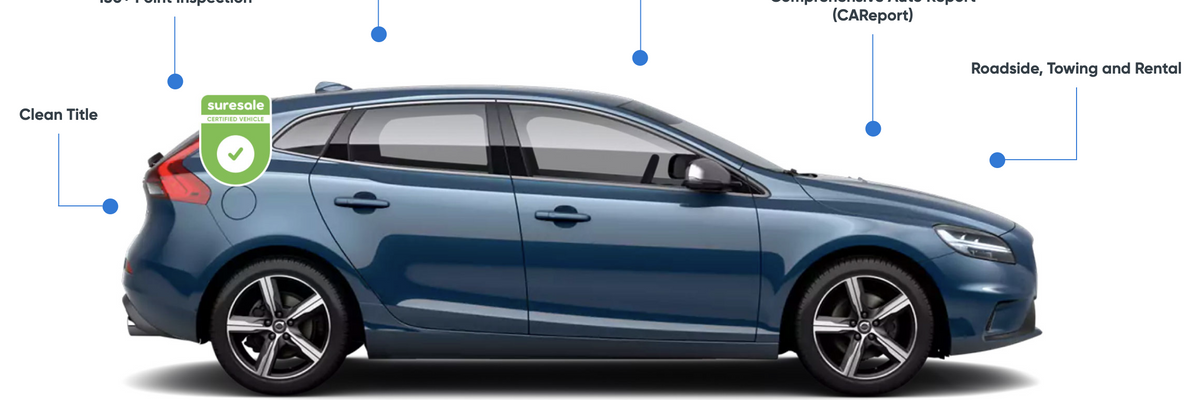 SureSale Goes After Used Car Market with a 'Gold Standard' Guarantee