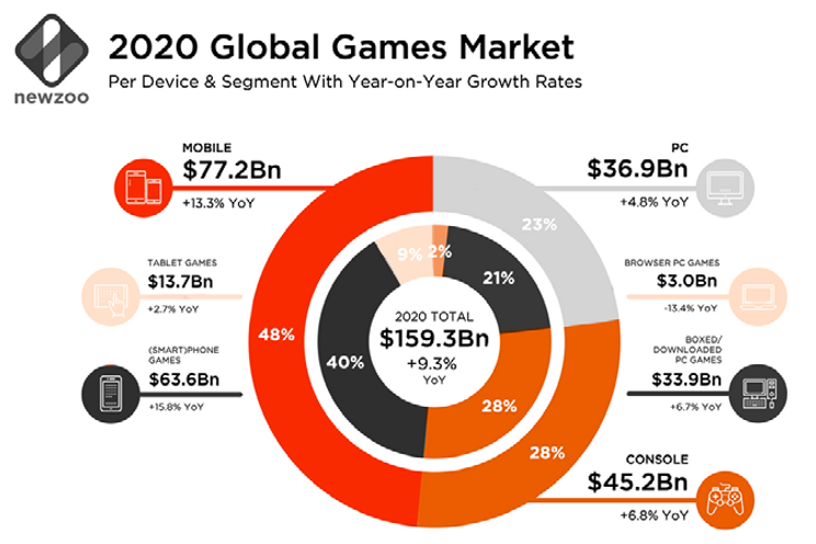 Mac Vc Details Its Investing Strategy For The Metaverse Dot La - roblox highschool eiki strategy