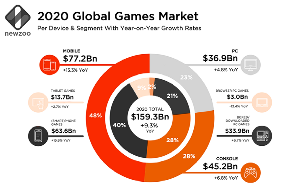 MaC VC Details its Investing Strategy for the Metaverse dot.LA