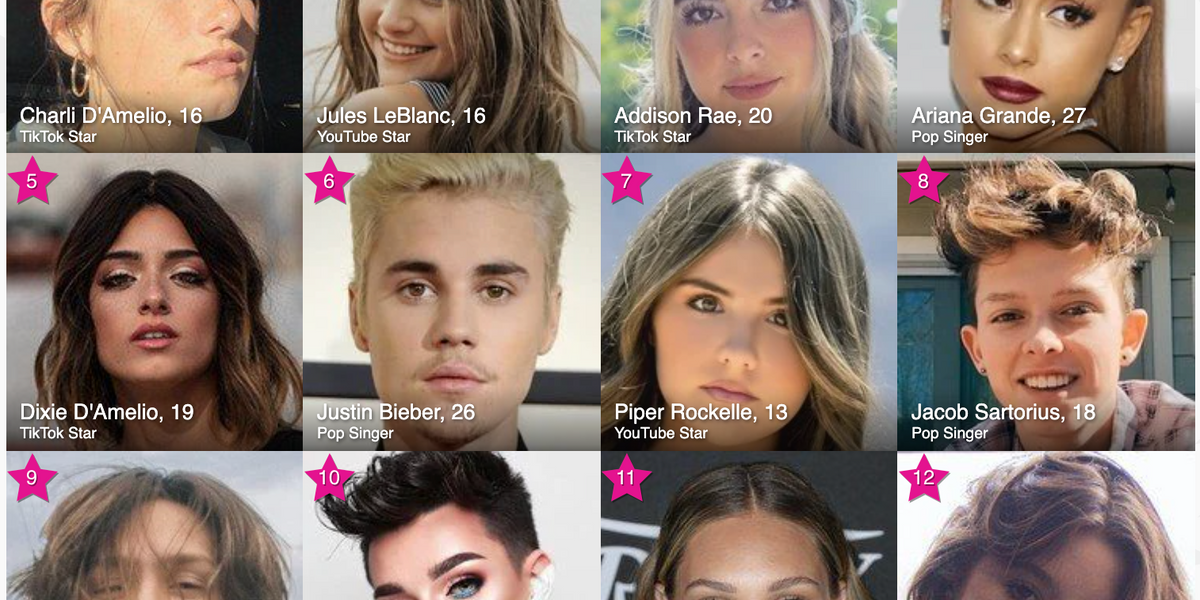 Is Famous Birthdays the Wikipedia of Influencers?