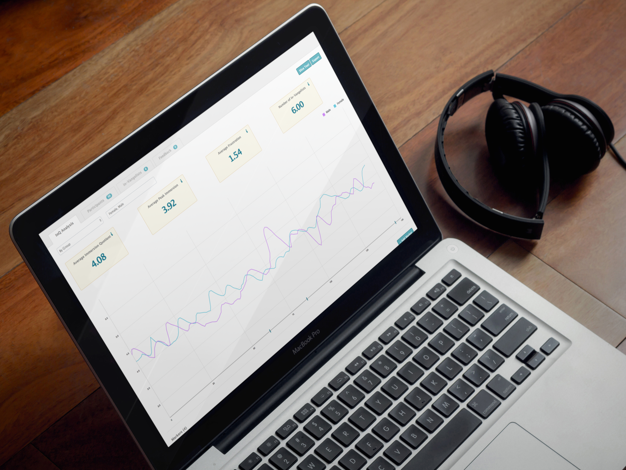 This New L.A. Tech Startup Measures 'Audience Love' Through Biosensors