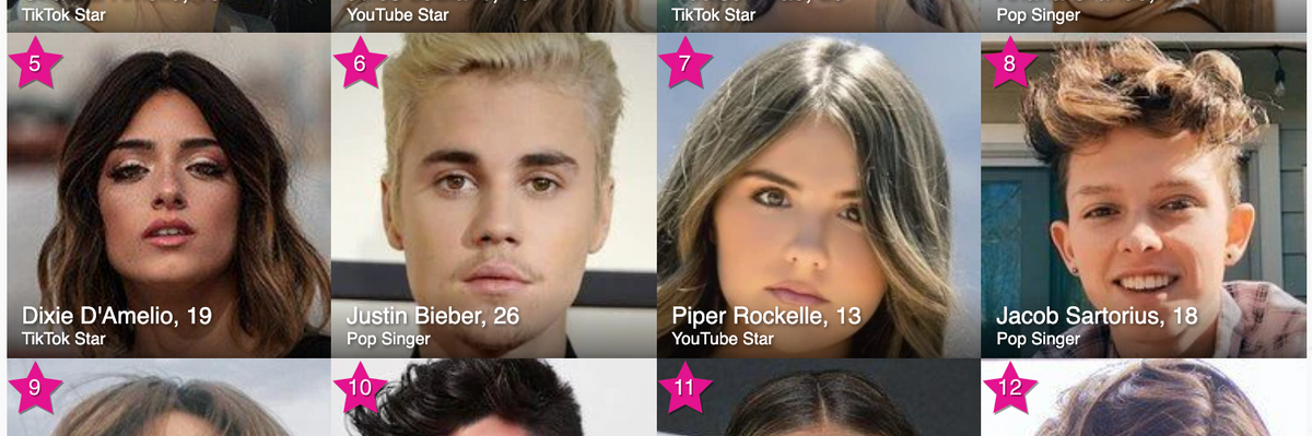 Famous Birthdays’ Wish for Cultural Relevance Is Coming True