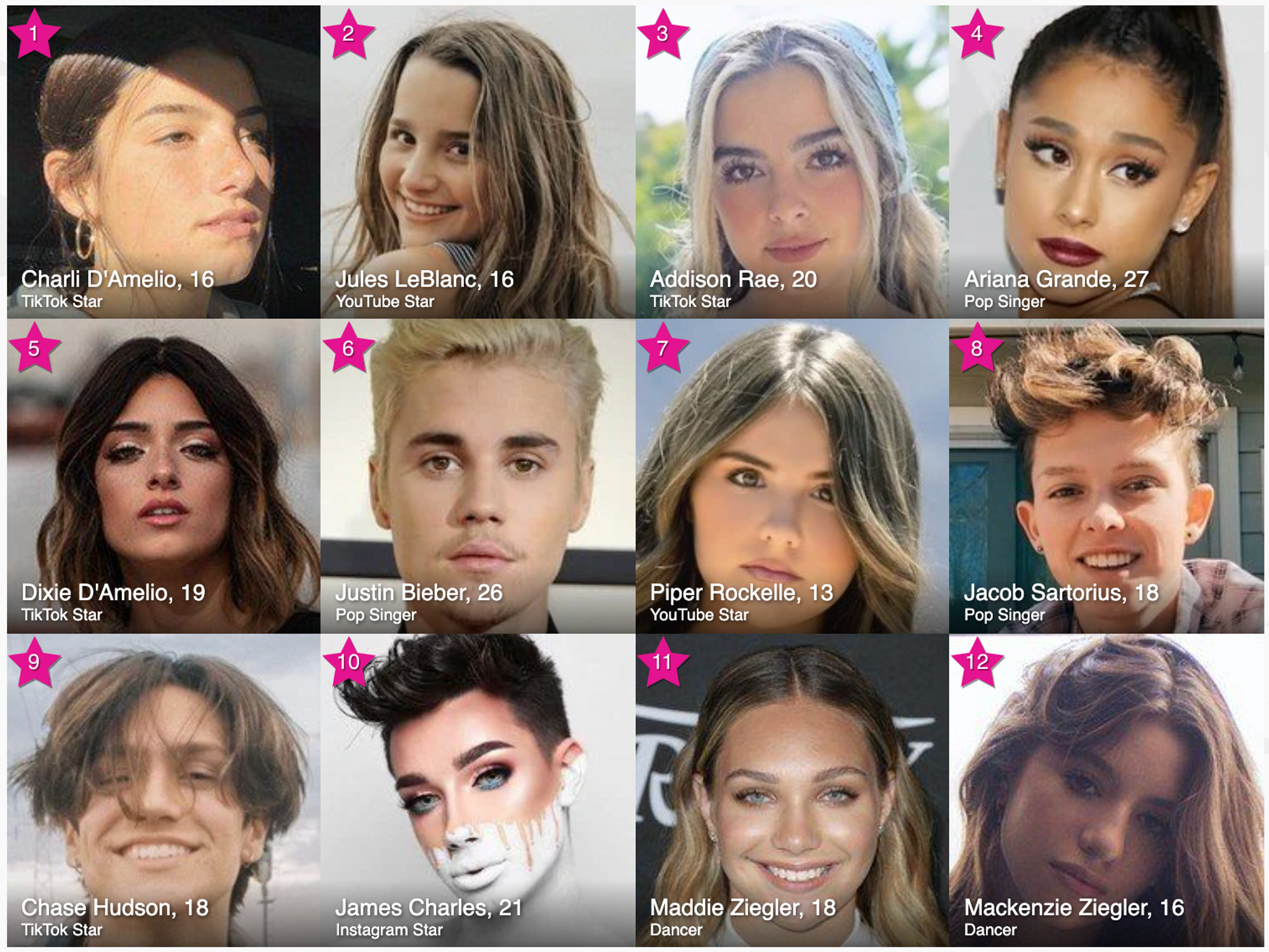 Famous Birthdays’ Wish for Cultural Relevance Is Coming True