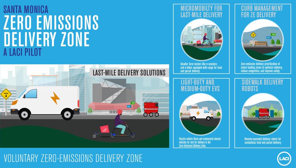 Santa Monica's zero-emission delivery zones.