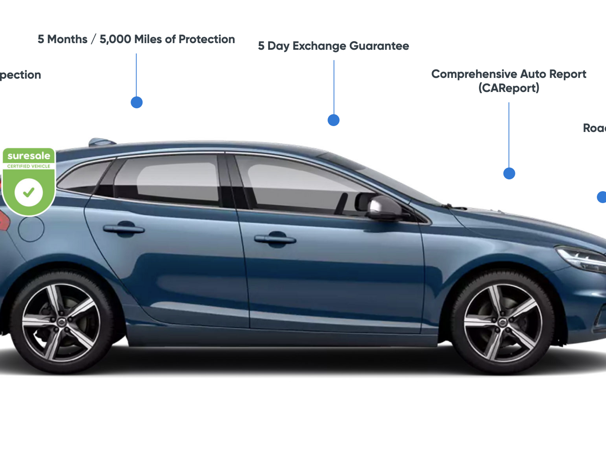 SureSale Goes After Used Car Market with a 'Gold Standard' Guarantee