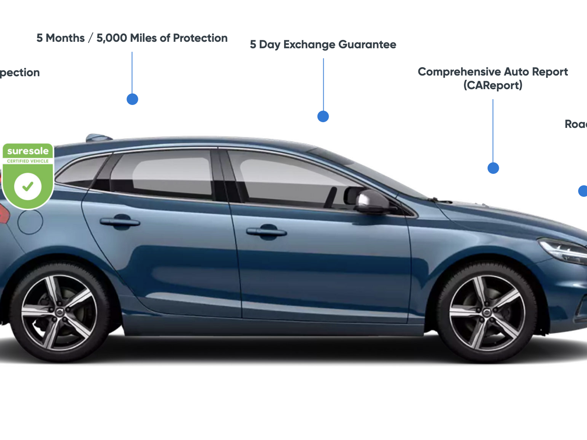 SureSale Goes After Used Car Market with a 'Gold Standard' Guarantee